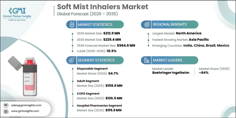 Soft Mist Inhalers Market-IMG1