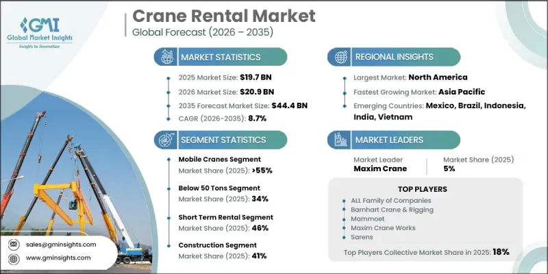 Crane Rental 市場-IMG1