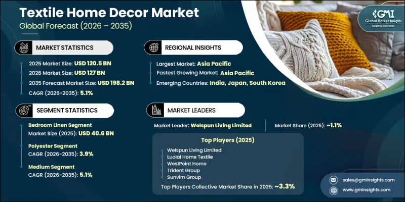 Textile Home Decor Market-IMG1