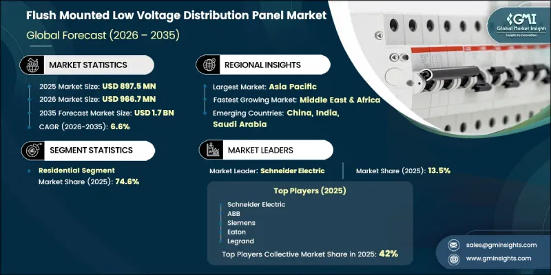 Flush Mounted Low Voltage Distribution Panel Market-IMG1