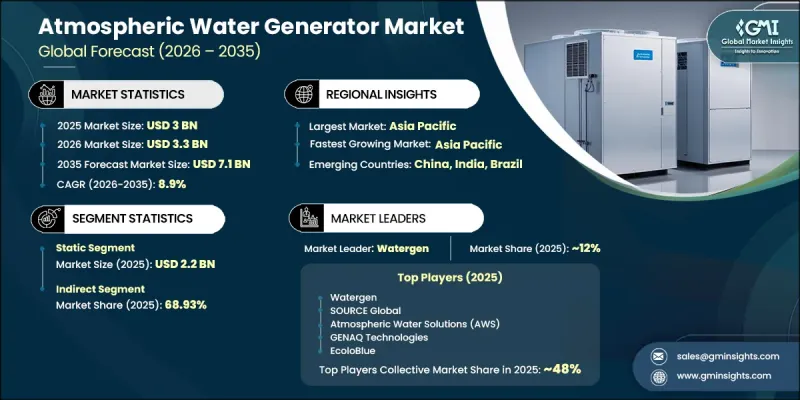Atmospheric Water Generator 市場-IMG1