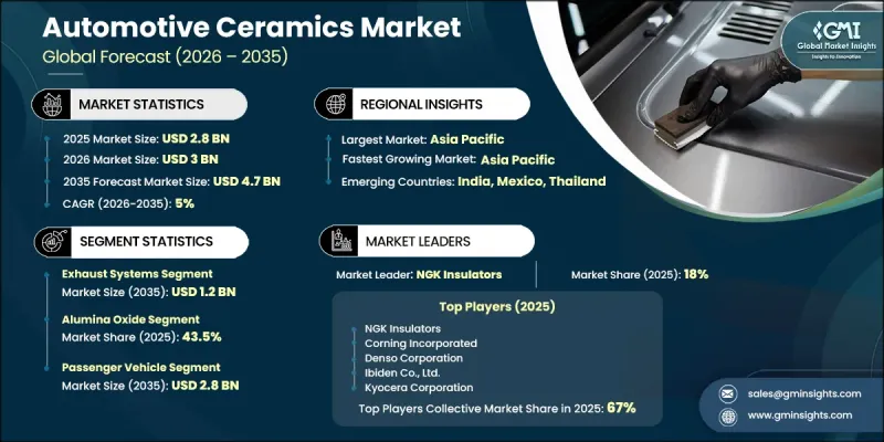 Automotive Ceramics 市場-IMG1