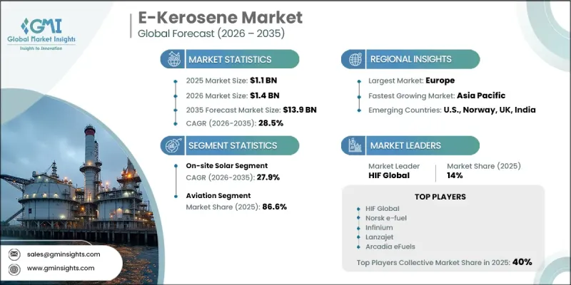 E-Kerosene Market-IMG1