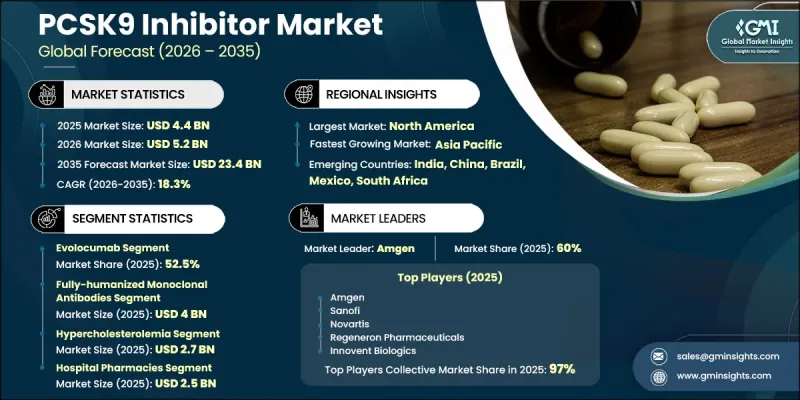 PCSK9 Inhibitor Market-IMG1