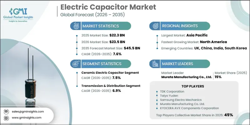 Electric Capacitor Market-IMG1
