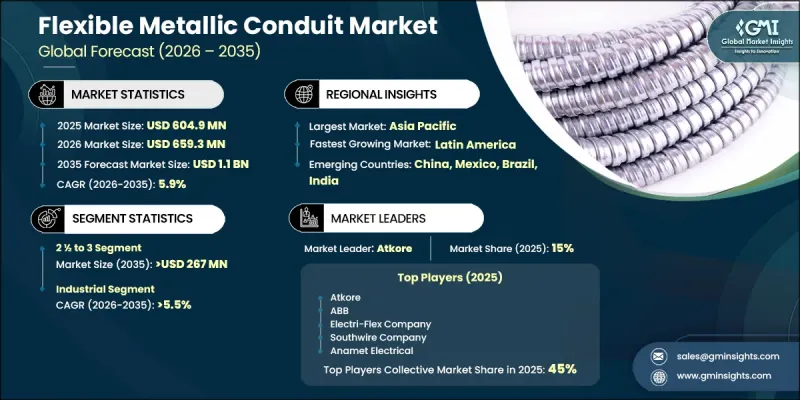 Flexible Metallic Conduit 市場-IMG1