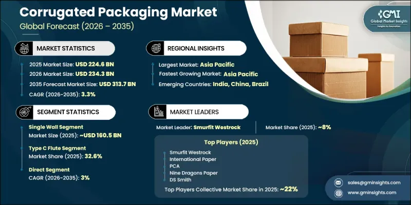 Corrugated Packaging 市場-IMG1