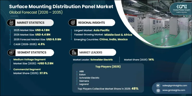Surface Mounting Distribution Panel Market-IMG1