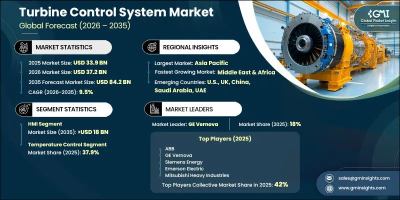 Turbine Control System Market-IMG1