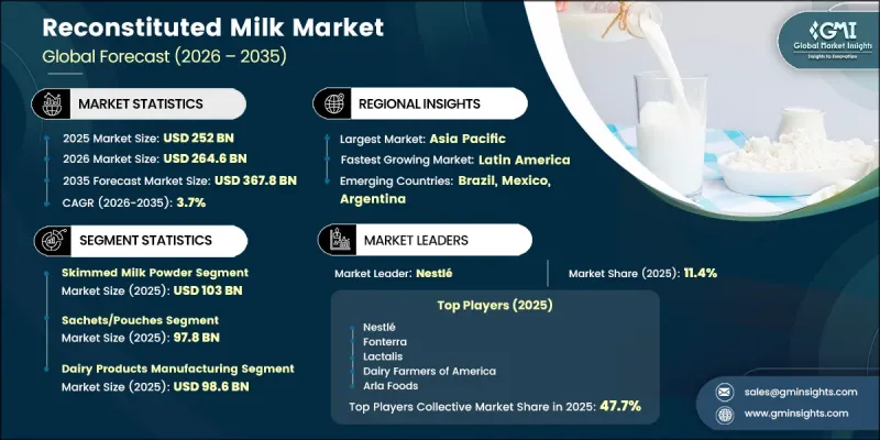 Reconstituted Milk Market-IMG1
