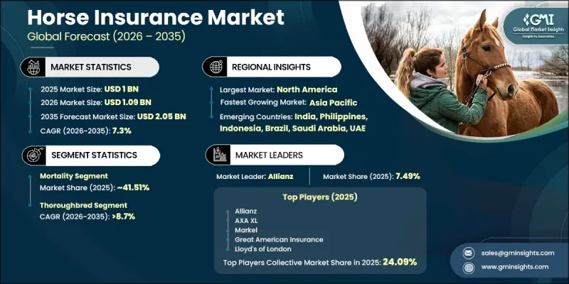 Horse Insurance 市場-IMG1