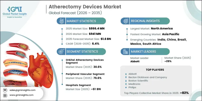 Atherectomy Devices 市場-IMG1