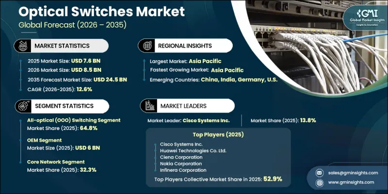 Optical Switches Market-IMG1