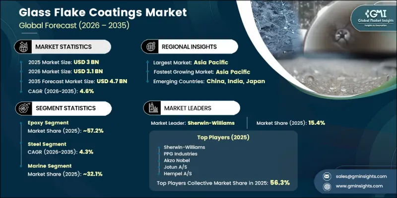 Glass Flake Coatings Market-IMG1