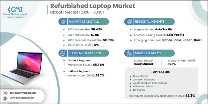 Refurbished Laptop 市場-IMG1