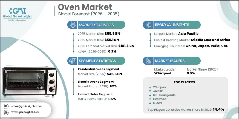 Oven Market-IMG1