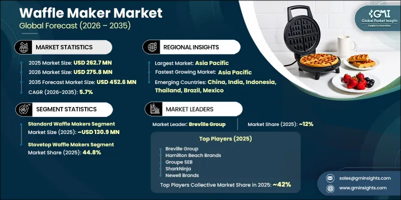 Waffle Maker Market-IMG1