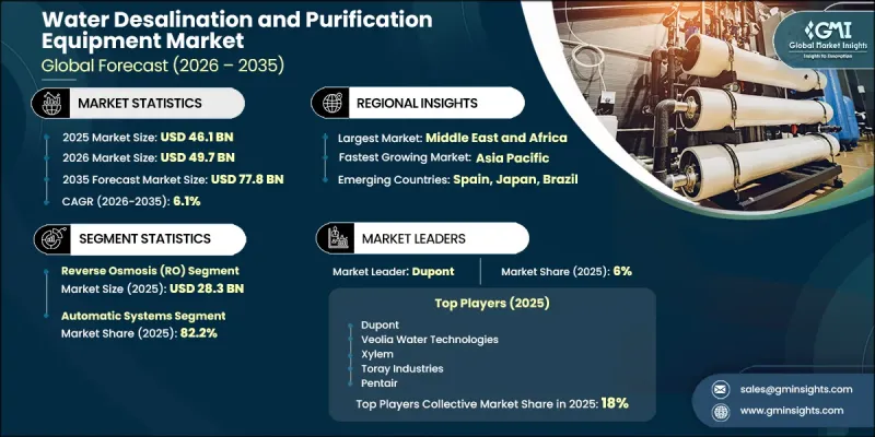 Water Desalination and Purification Equipment 市場-IMG1