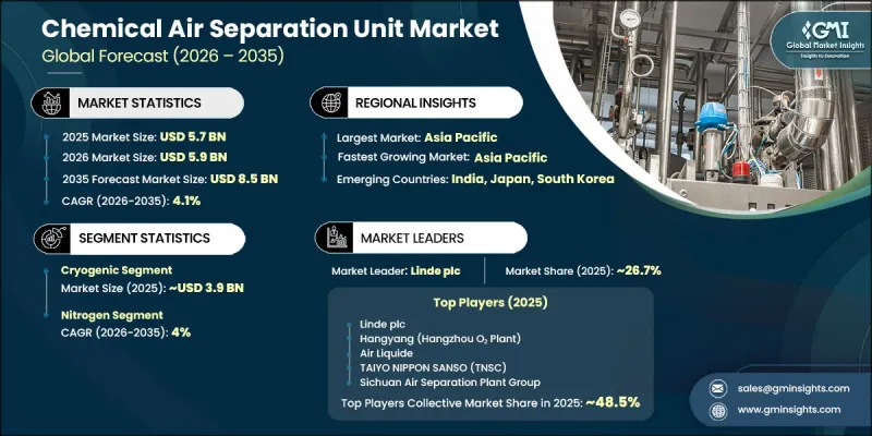 Chemical Air Separation Unit 市場-IMG1