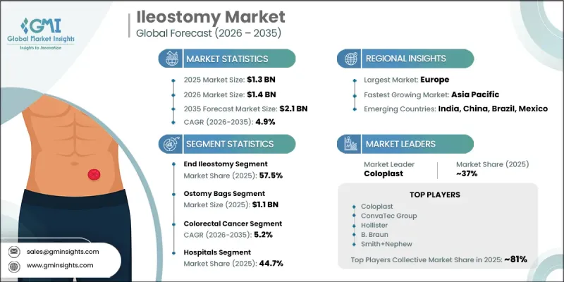 Ileostomy Market-IMG1