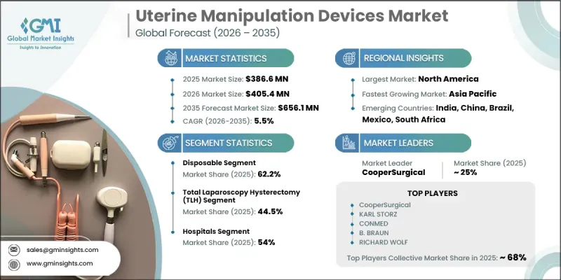 Uterine Manipulation Devices Market-IMG1