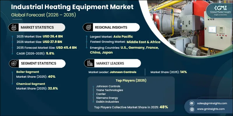 Industrial Heating Equipment Market-IMG1