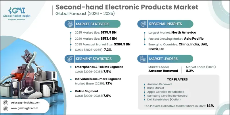 Second-hand Electronic Products Market-IMG1