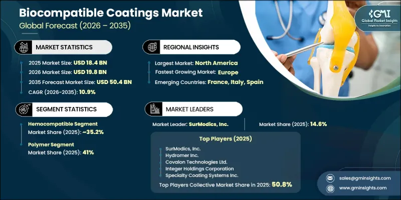 Biocompatible Coatings Market-IMG1