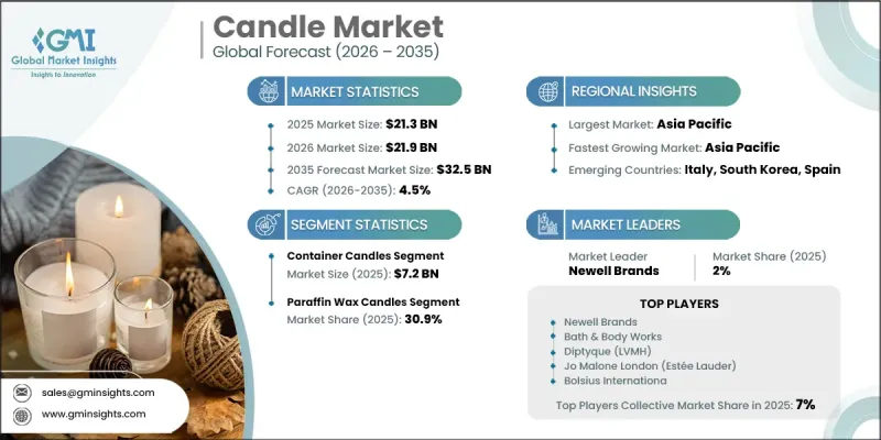 Candle 市場-IMG1