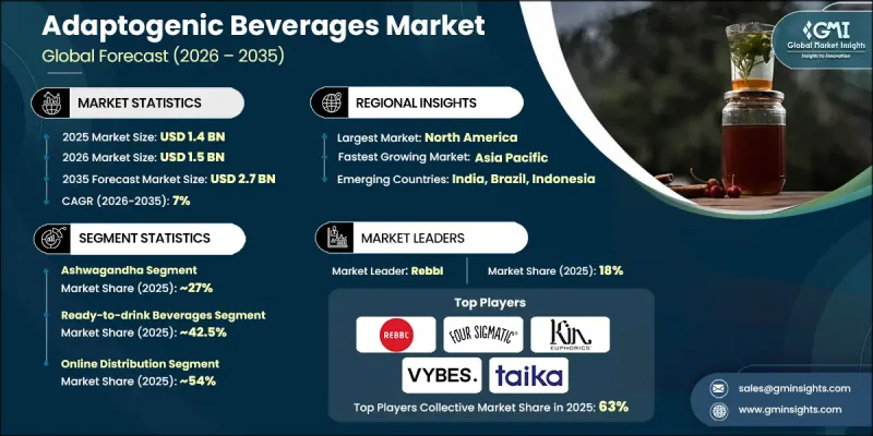 Adaptogenic Beverages Market-IMG1