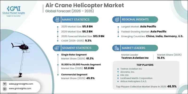 Air Crane Helicopter Market-IMG1
