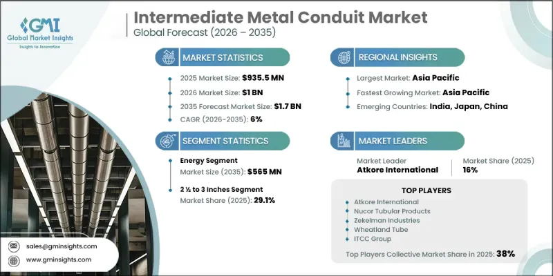 Intermediate Metal Conduit Market-IMG1