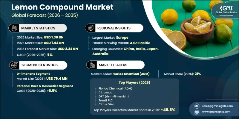 Lemon Compound Market-IMG1