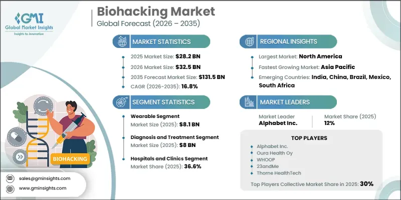 Biohacking Market-IMG1