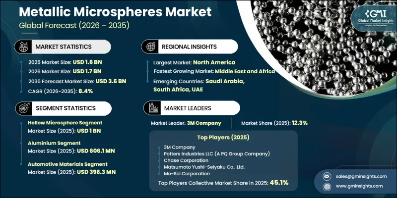 Metallic Microspheres Market-IMG1