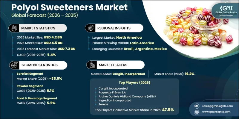 Polyol Sweeteners Market-IMG1