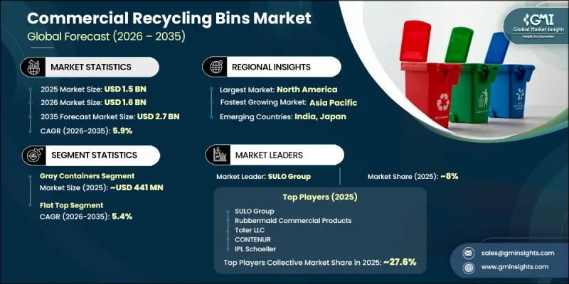 Commercial Recycling Bins Market-IMG1