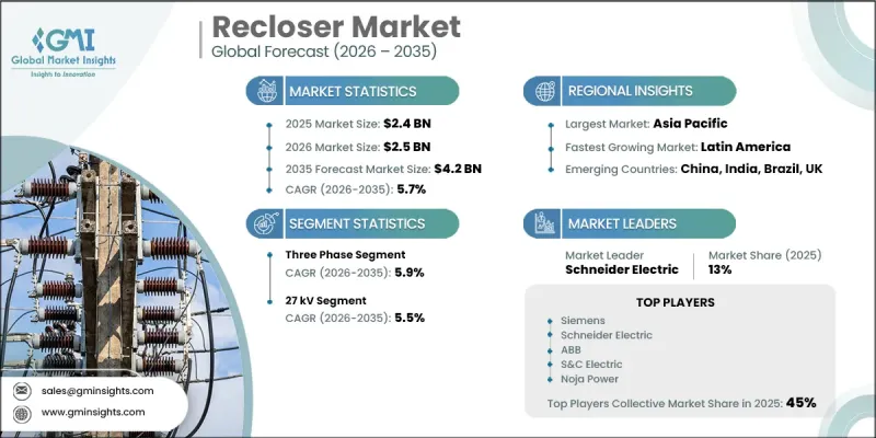 Recloser 市場-IMG1
