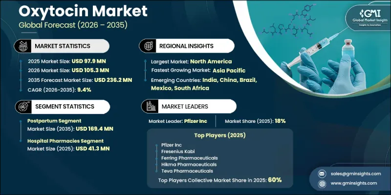 Oxytocin Market-IMG1