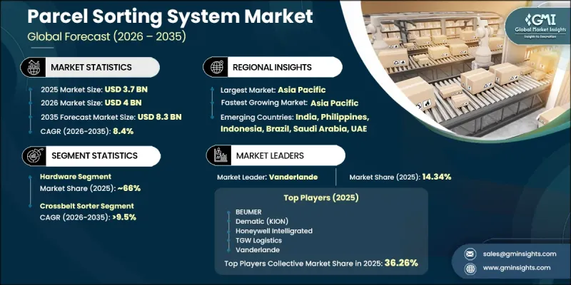 Parcel Sorting System 市場-IMG1