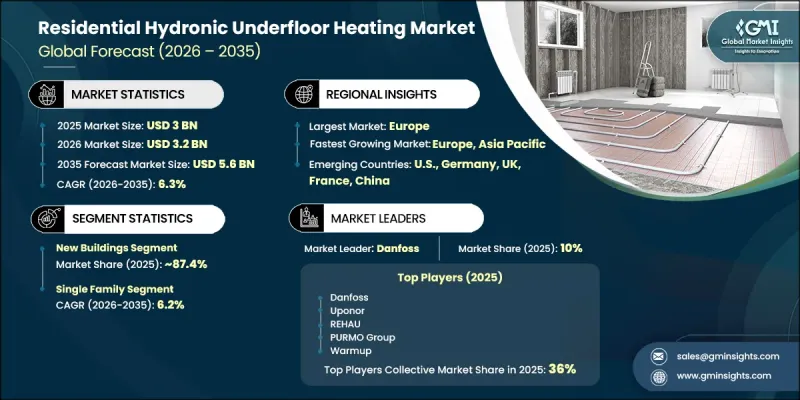 Residential Hydronic Underfloor Heating Market-IMG1