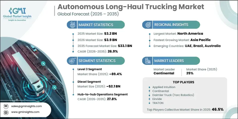 Autonomous Long-Haul Trucking Market-IMG1