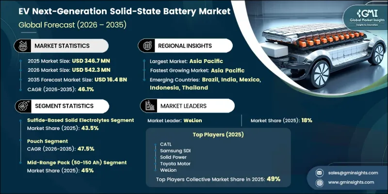 EV Next-Generation Solid-State Battery Market-IMG1