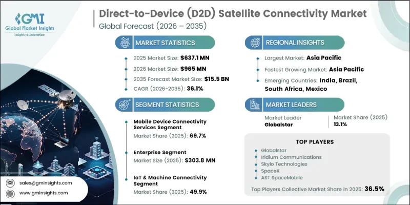 Direct-to-Device（D2D）Satellite Connectivity Market-IMG1