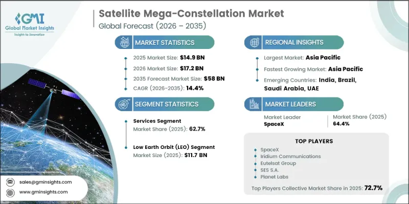 Satellite Mega-Constellation Market-IMG1