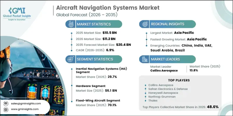 Aircraft Navigation Systems Market-IMG1