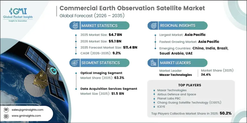 Commercial Earth Observation Satellite Market-IMG1