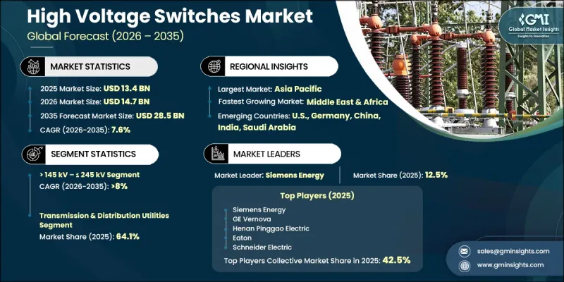 High Voltage Switches Market-IMG1