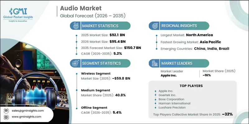 Audio Market-IMG1
