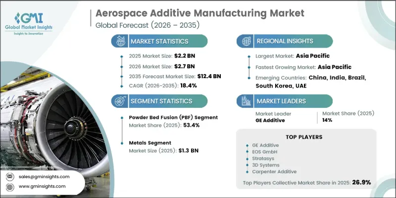 Aerospace Additive Manufacturing Market-IMG1